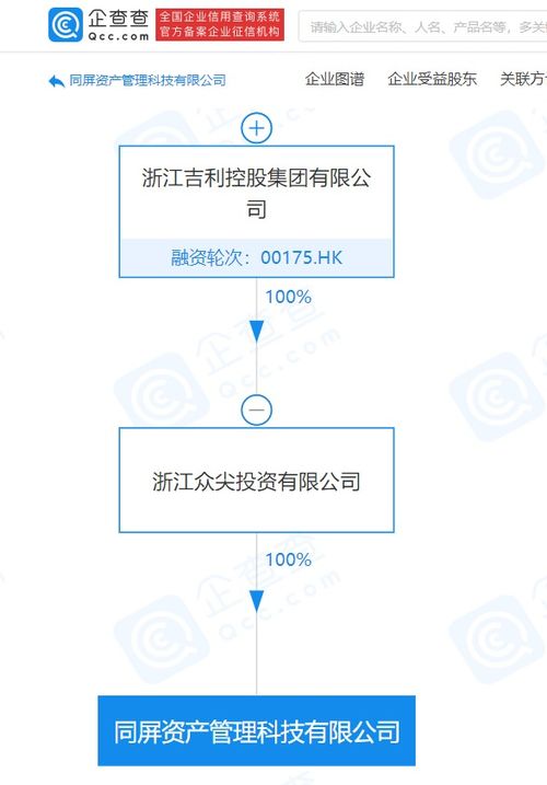 吉利關聯公司成立同屏資產管理科技，強化數據處理與存儲支持服務布局