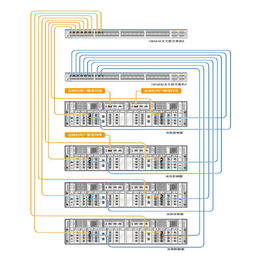 華為oceanstor v3融合存儲產品深度解析